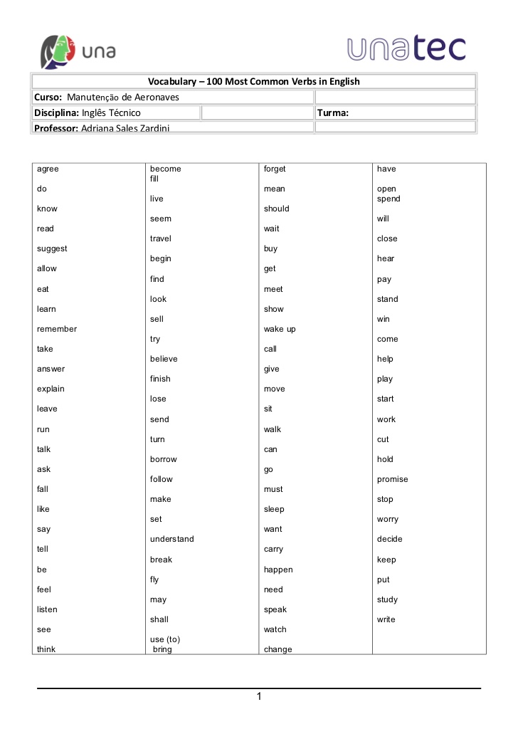 100 most important english verbs